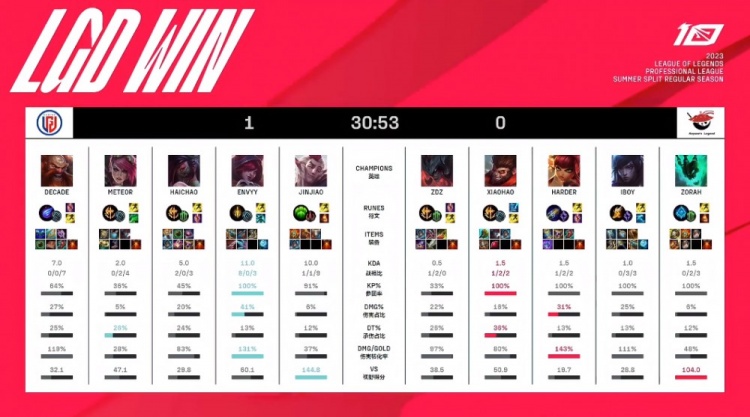 除了激烈的 除了激烈的